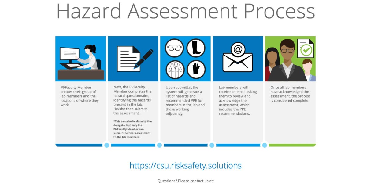 RSS Hazard Assessment Process