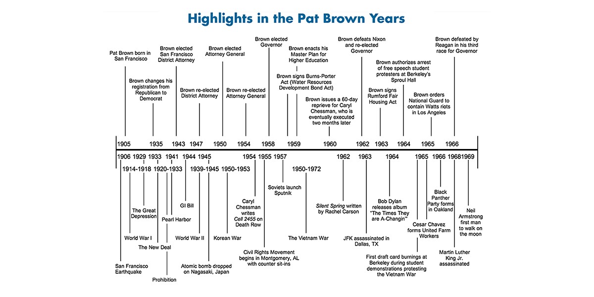 Timeline Image