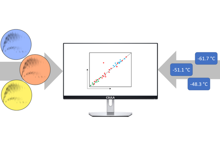 chemometrics