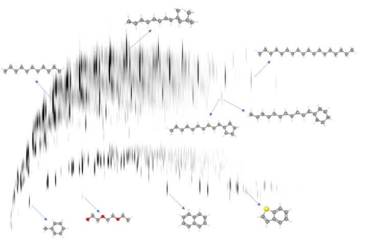 gcxgc chromatogram