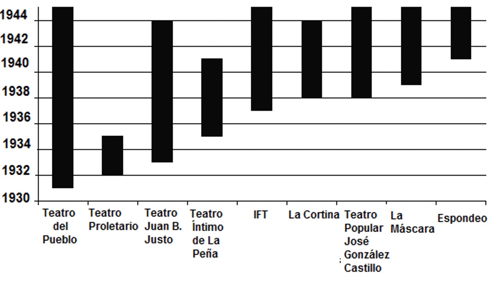 Teatros Independientes 1