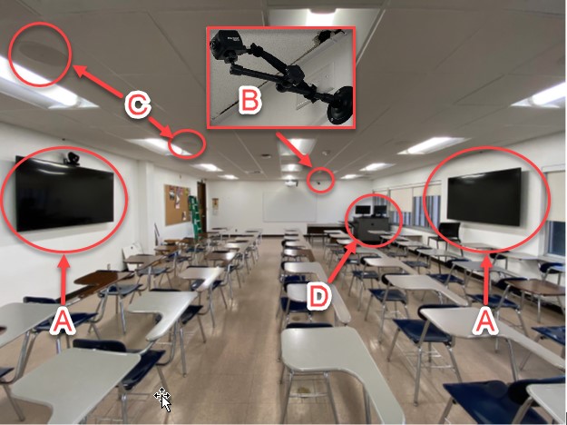 Technology classroom showing the locations of the displays, cameras, speakers, and lectern