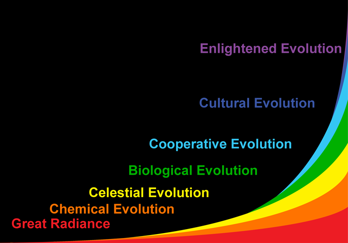 The Seven Stages of Cosmic Evolution