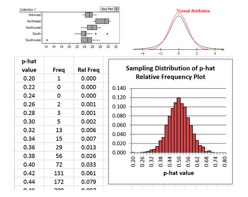 Statistics graphs