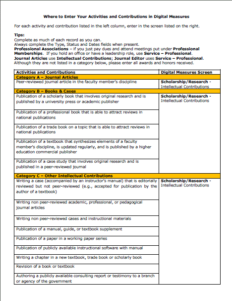 Digital Measures